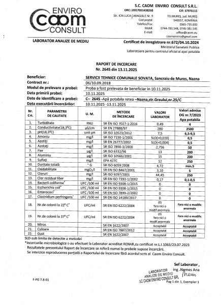 Apa potabila retea Sancraiu de Mures Noiembrie 2025.jpg